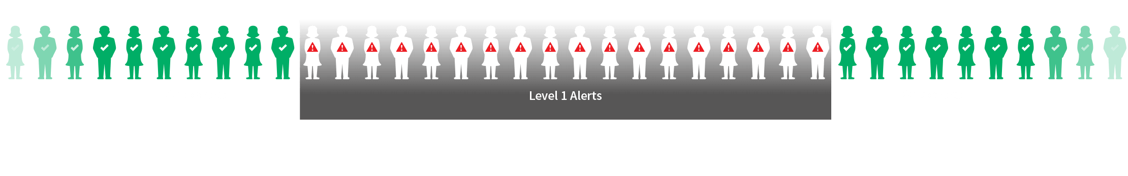 Level 1 Alerts